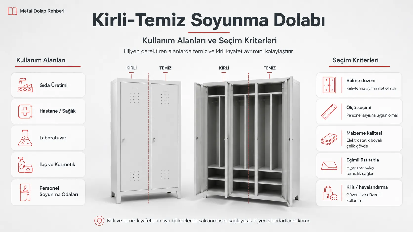 Kirli temiz soyunma dolabı modeli