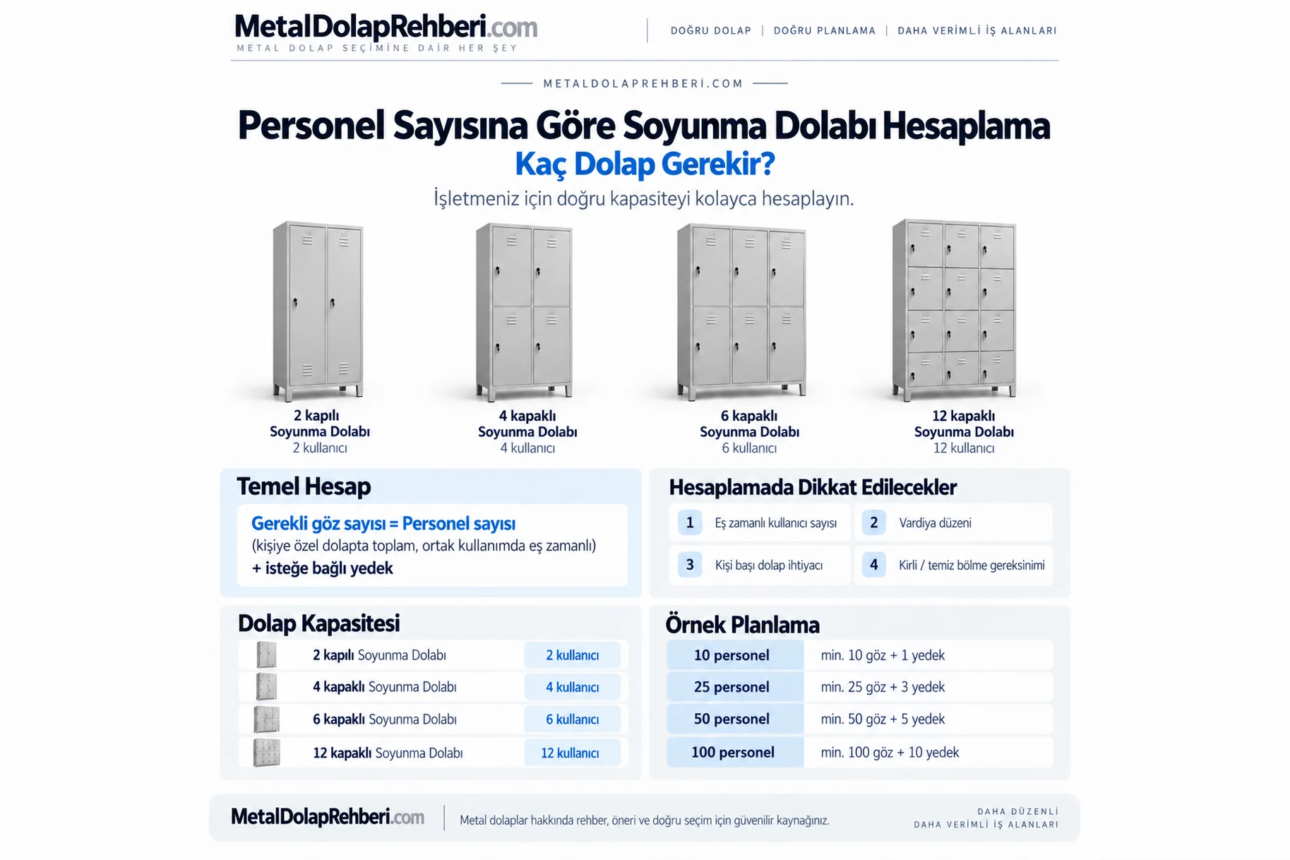 Personel sayısına göre soyunma dolabı hesaplama tablosu